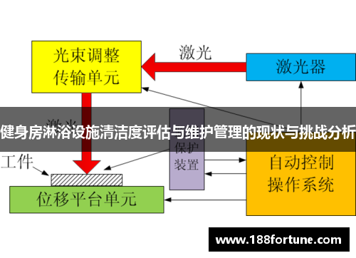 健身房淋浴设施清洁度评估与维护管理的现状与挑战分析