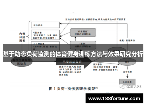 基于动态负荷监测的体育健身训练方法与效果研究分析