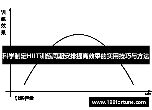 科学制定HIIT训练周期安排提高效果的实用技巧与方法