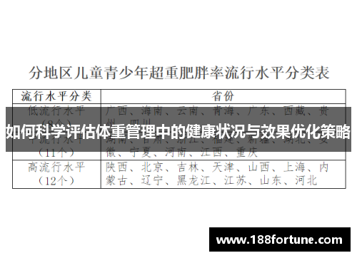 如何科学评估体重管理中的健康状况与效果优化策略