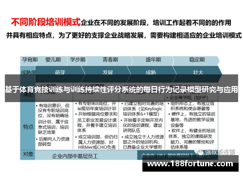基于体育竞技训练与训练持续性评分系统的每日行为记录模型研究与应用